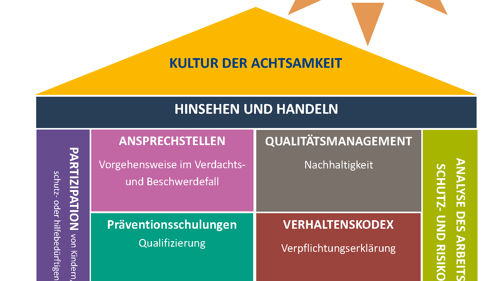 Präventionsarbeit
